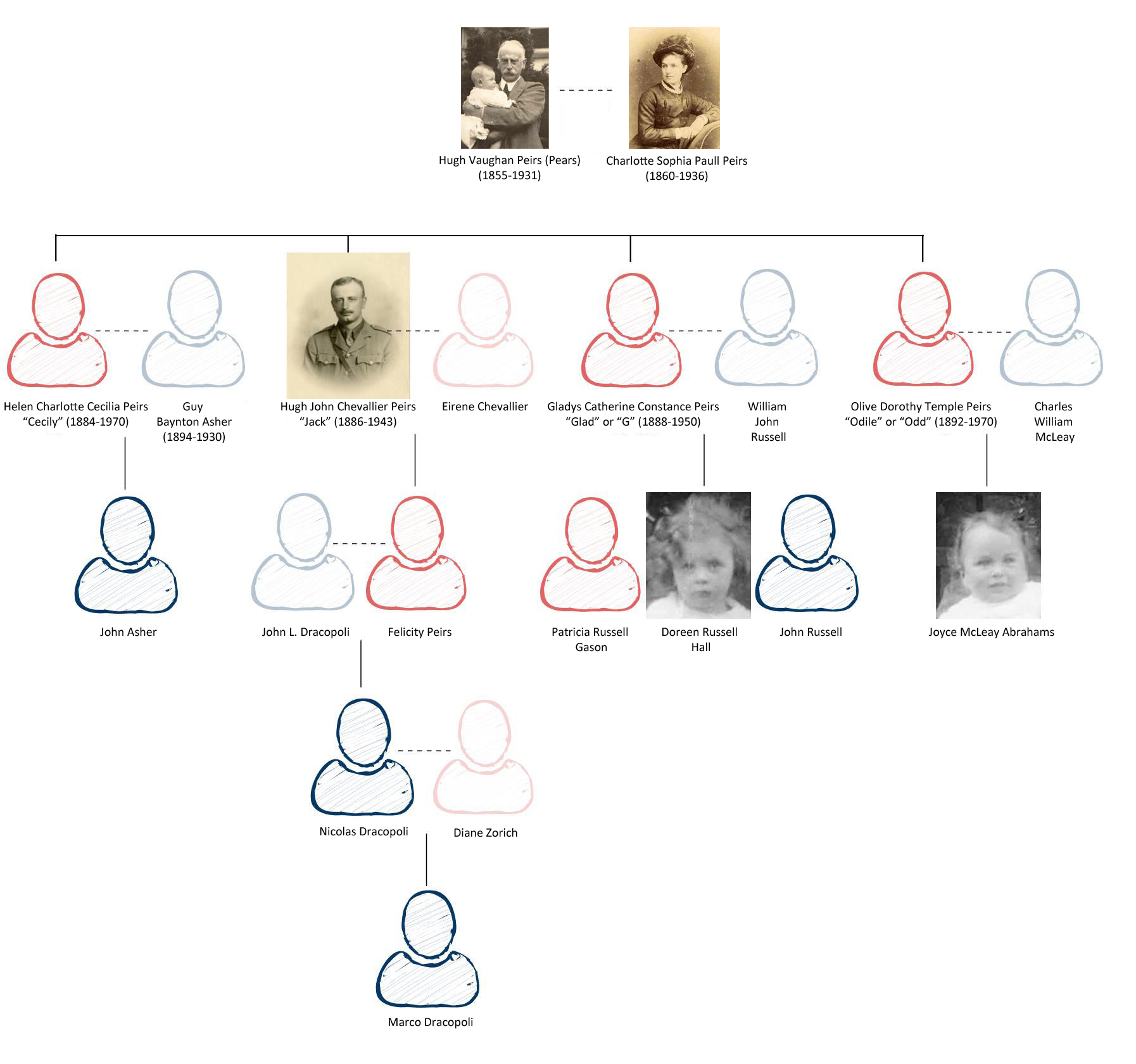 peirs-family-tree-updated